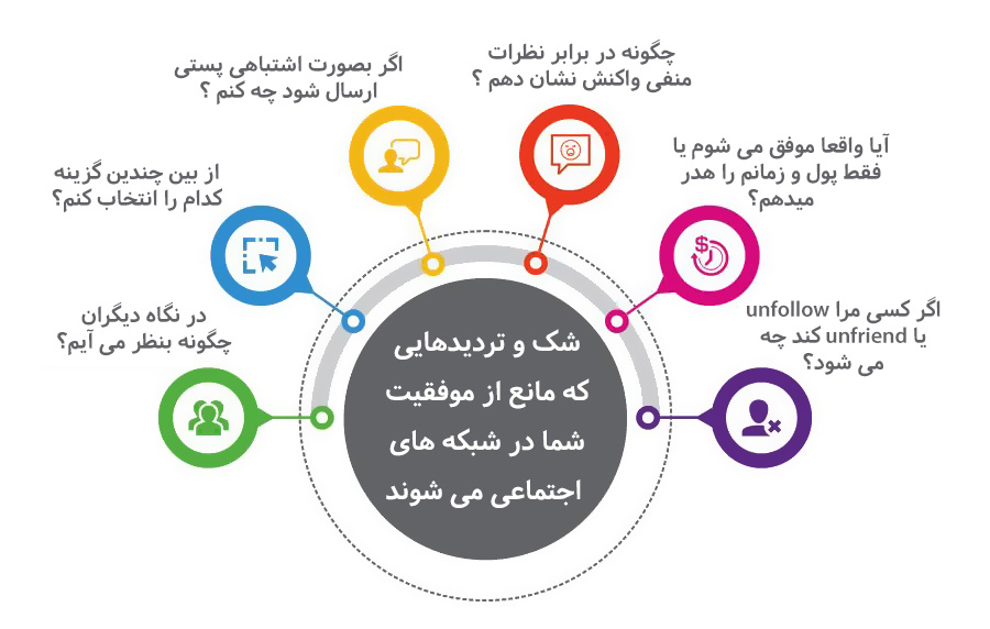 بازاریابی شبکه های اجتماعی